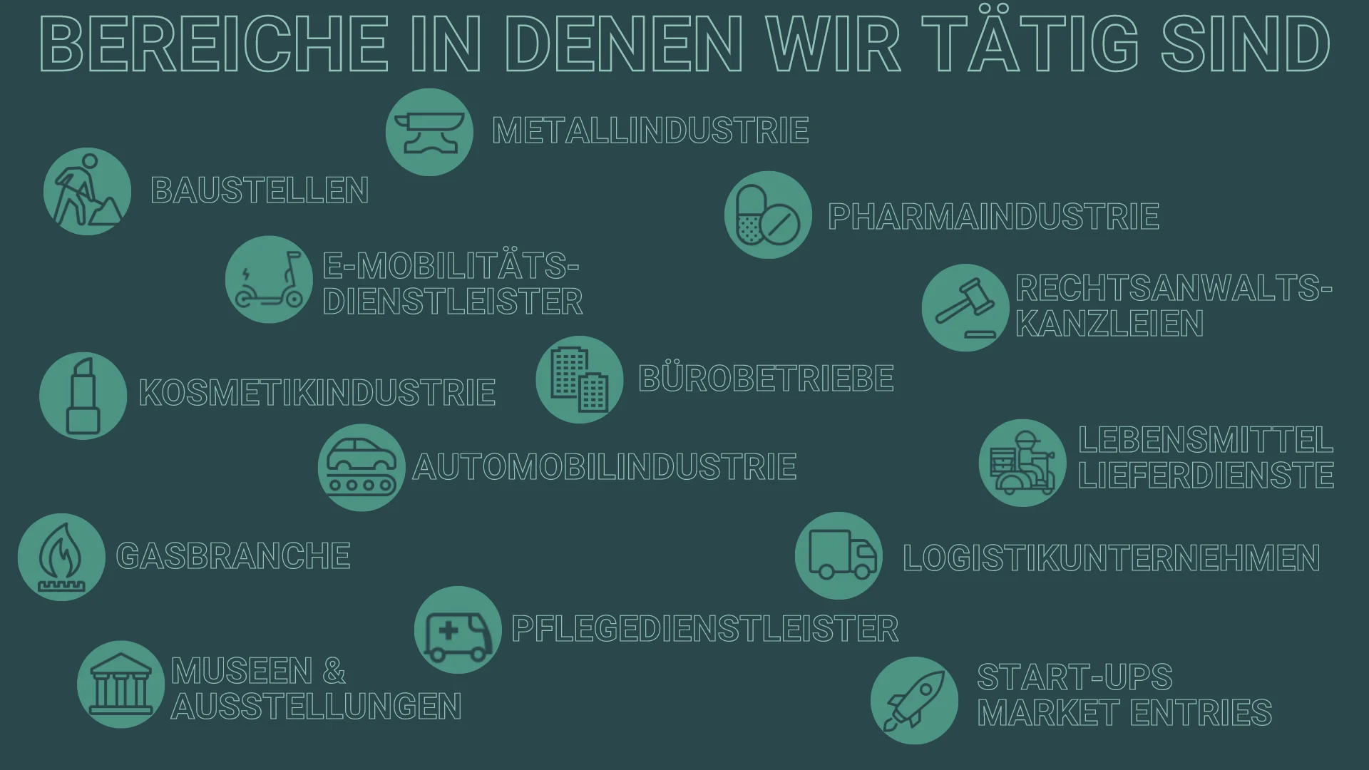 Branchen in denen wir tätig sind